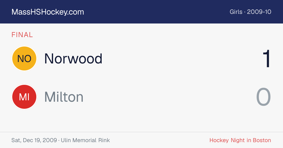 Norwood at Milton score card