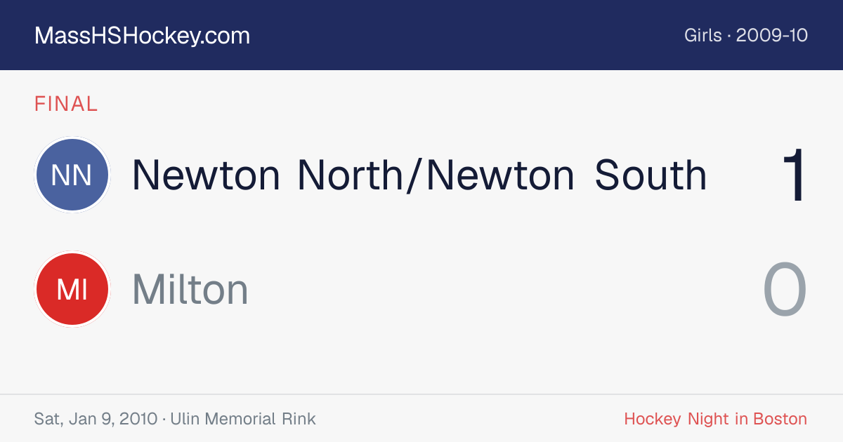 Newton North/Newton South at Milton score card