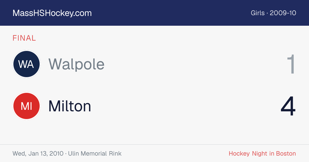 Walpole at Milton score card