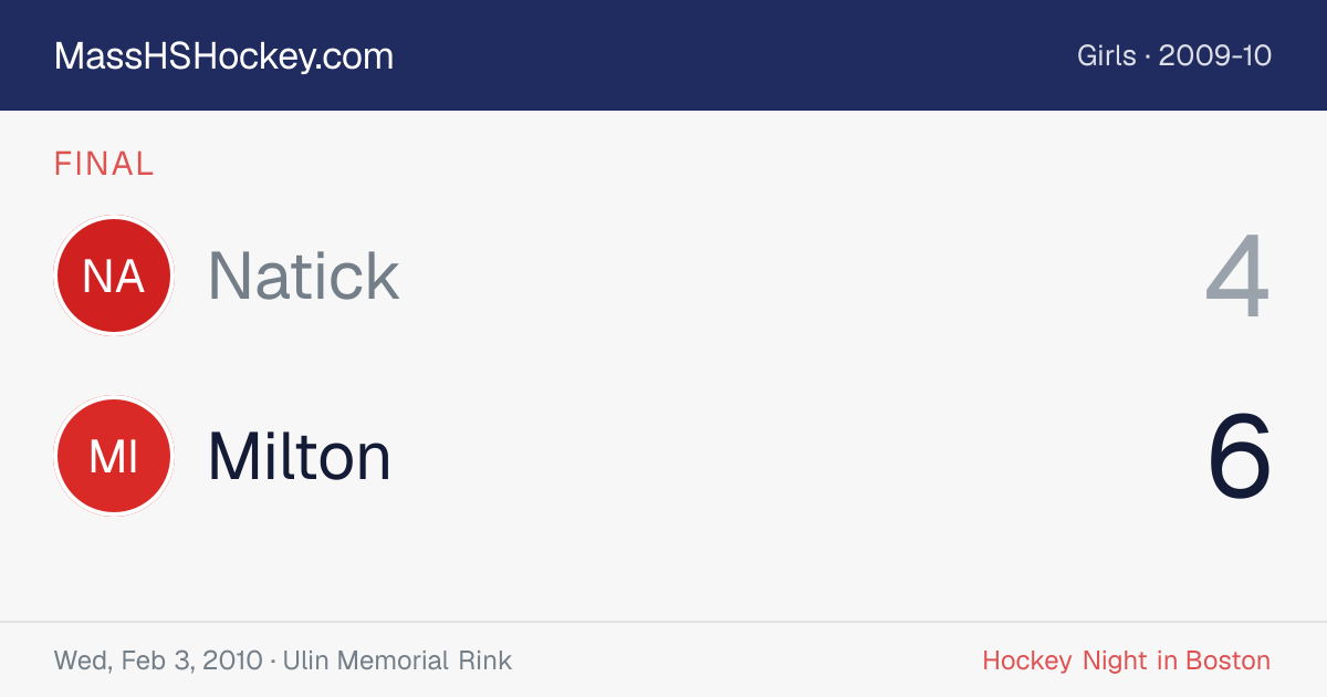 Natick at Milton score card