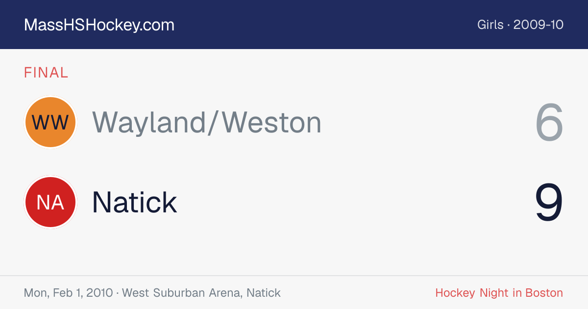 Wayland/Weston at Natick score card