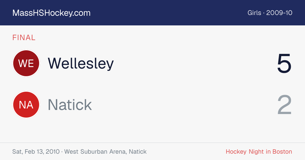 Wellesley at Natick score card