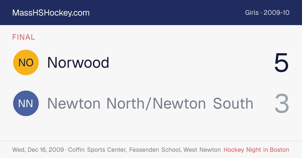 Norwood at Newton North/Newton South score card