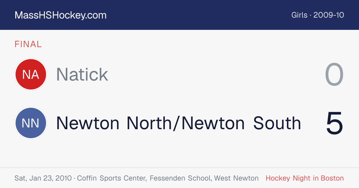 Natick at Newton North/Newton South score card