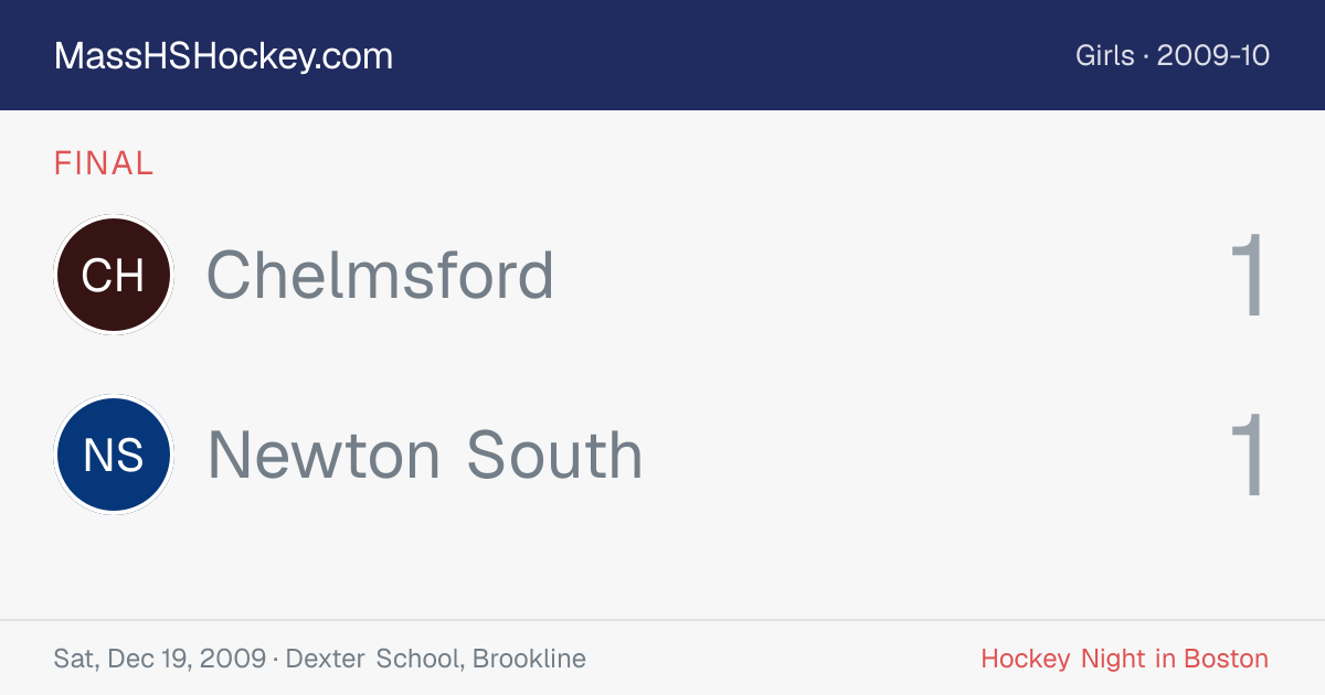 Chelmsford at Newton South score card