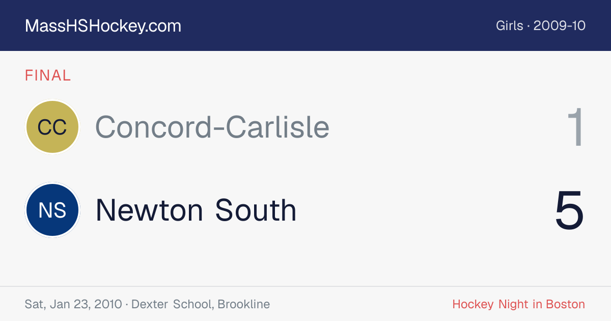 Concord-Carlisle at Newton South score card