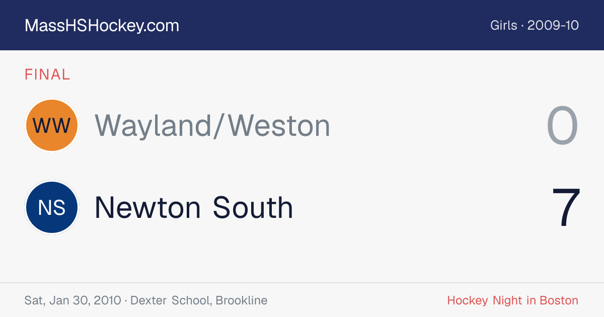 Wayland/Weston at Newton South score card