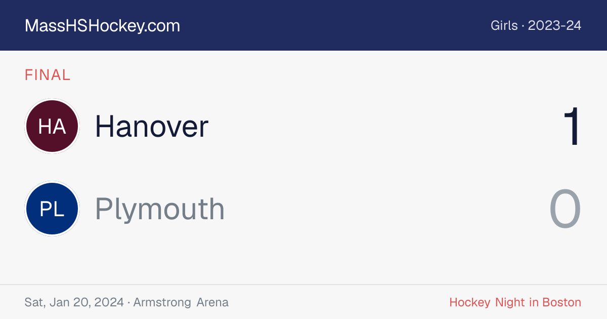 Hanover at Plymouth score card