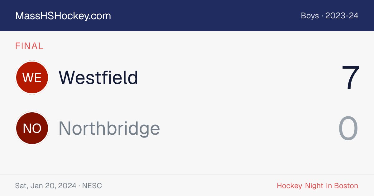 Westfield at Northbridge score card