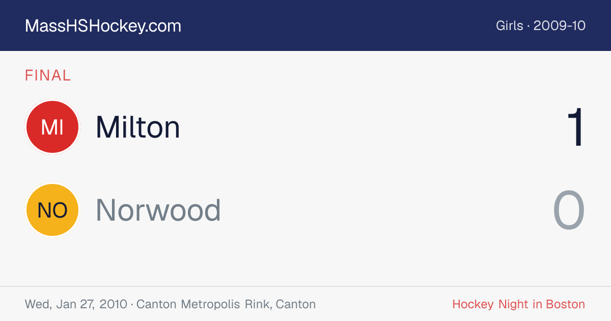 Milton at Norwood score card