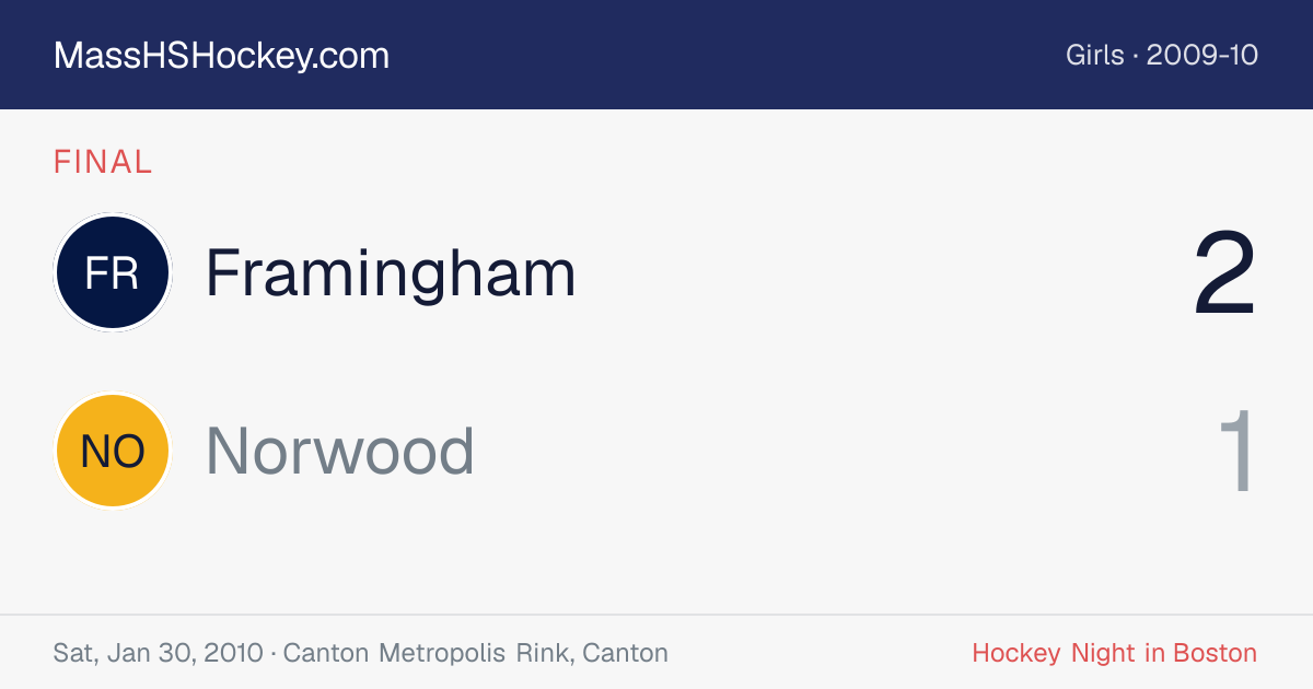 Framingham at Norwood score card