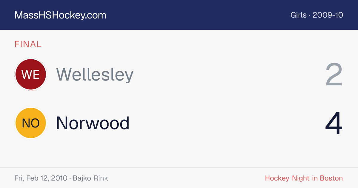 Wellesley at Norwood score card
