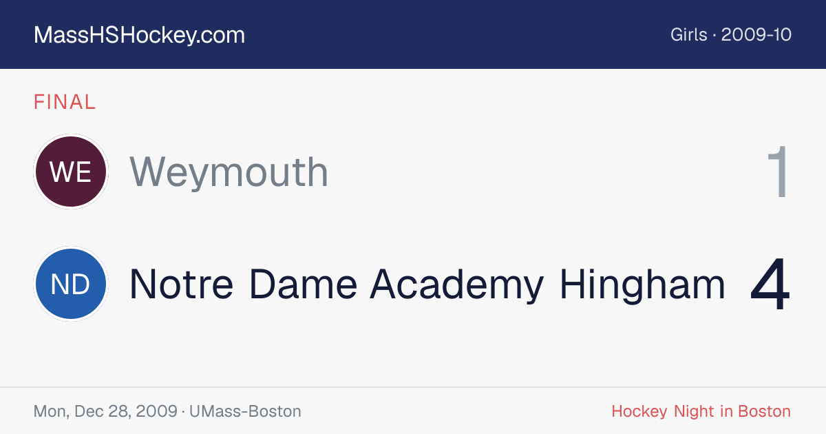 Weymouth at Notre Dame Academy Hingham score card