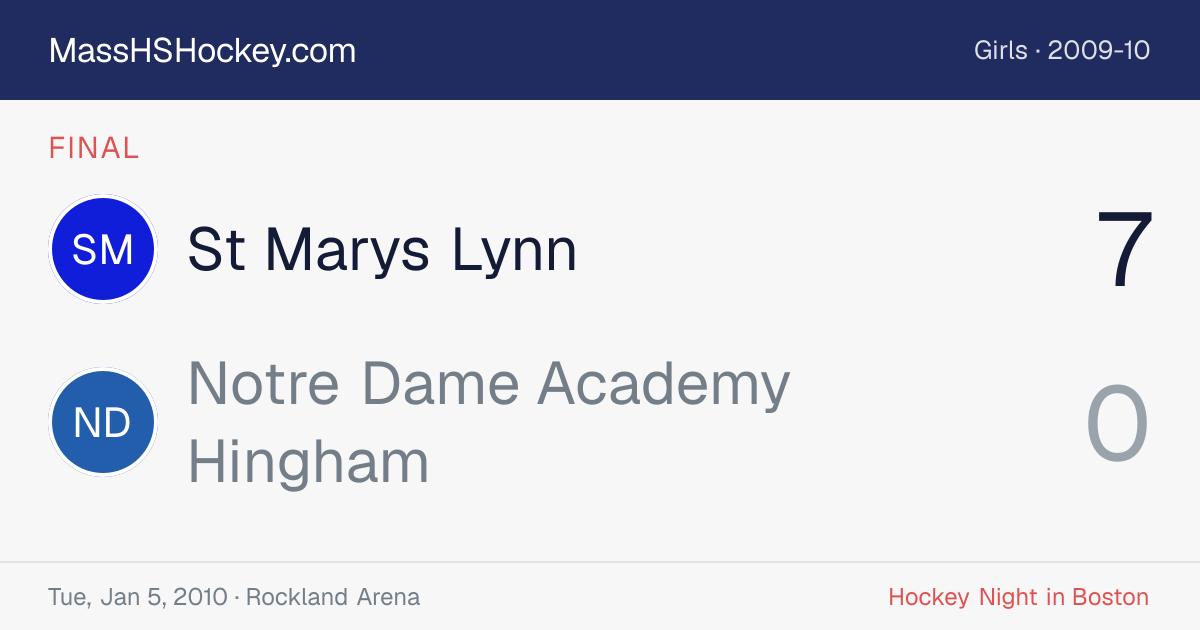 St Marys Lynn at Notre Dame Academy Hingham score card