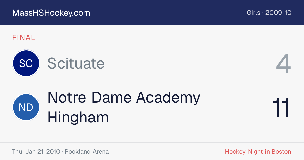 Scituate at Notre Dame Academy Hingham score card