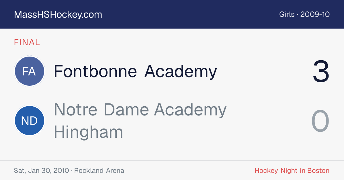 Fontbonne Academy at Notre Dame Academy Hingham score card