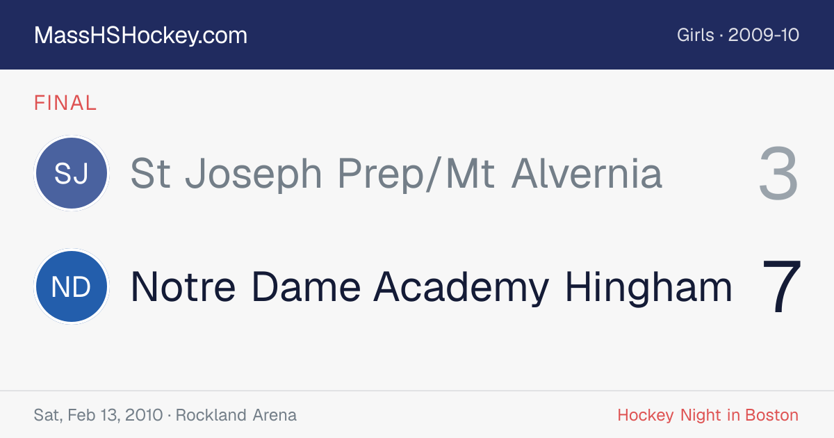 St Joseph Prep/Mt Alvernia at Notre Dame Academy Hingham score card