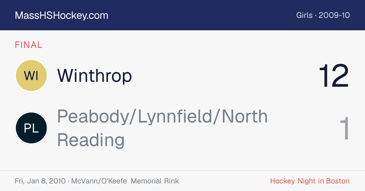 Winthrop at Peabody/Lynnfield/North Reading score card