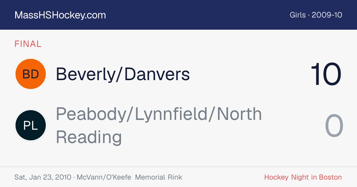 Beverly/Danvers at Peabody/Lynnfield/North Reading score card