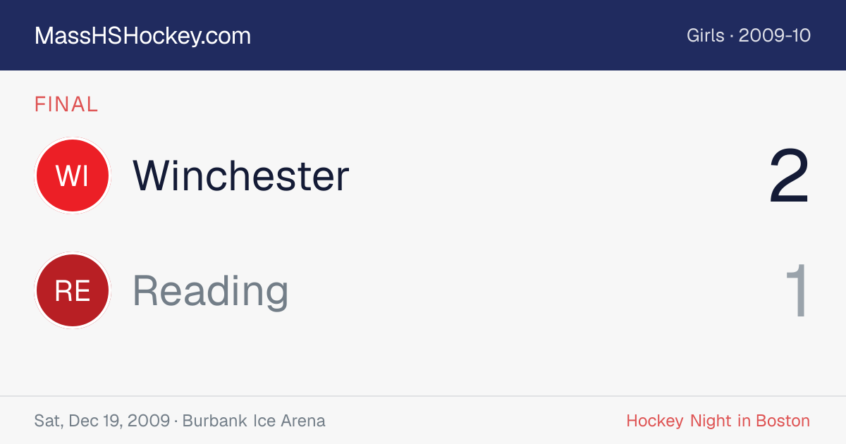 Winchester at Reading score card