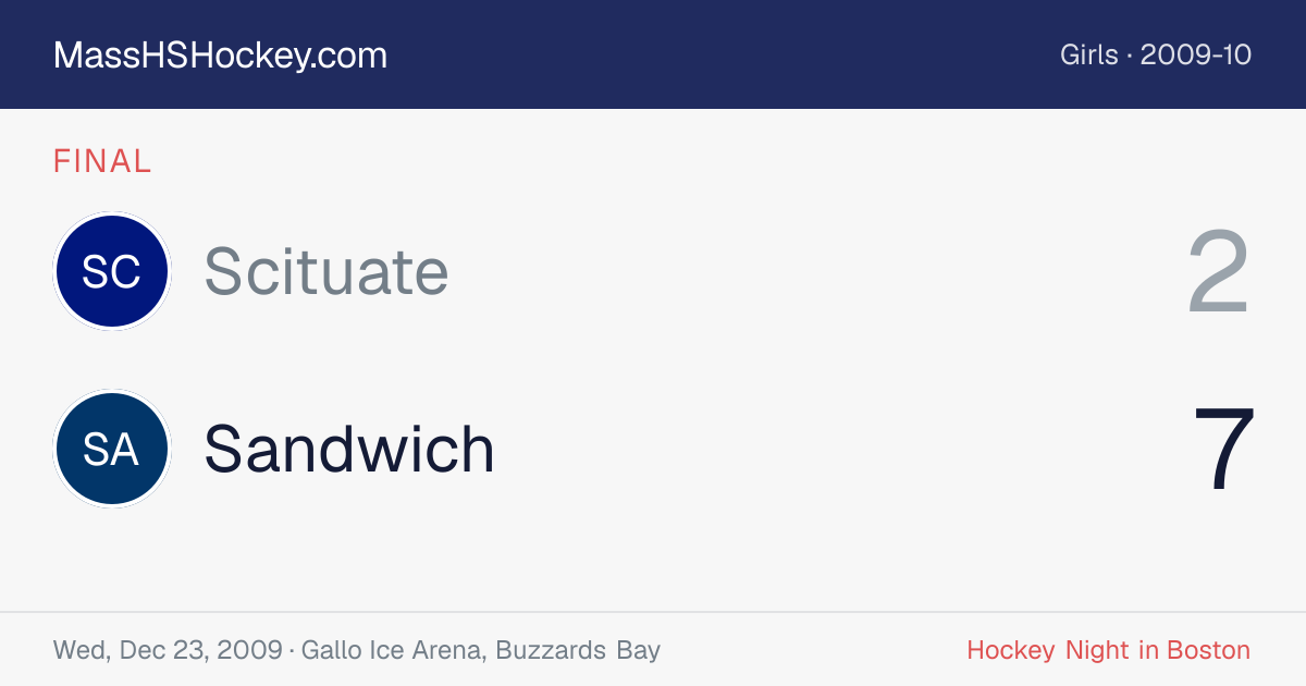 Scituate at Sandwich score card