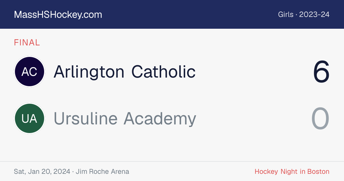 Arlington Catholic at Ursuline Academy score card