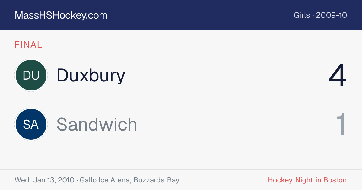 Duxbury at Sandwich score card