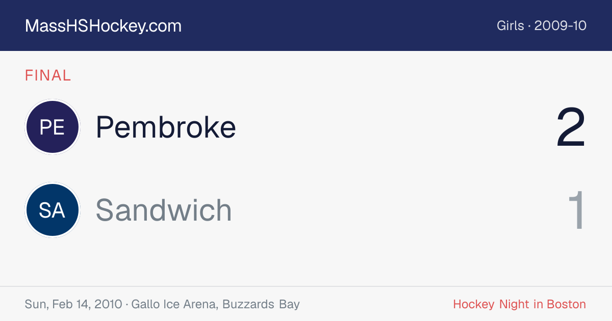 Pembroke at Sandwich score card