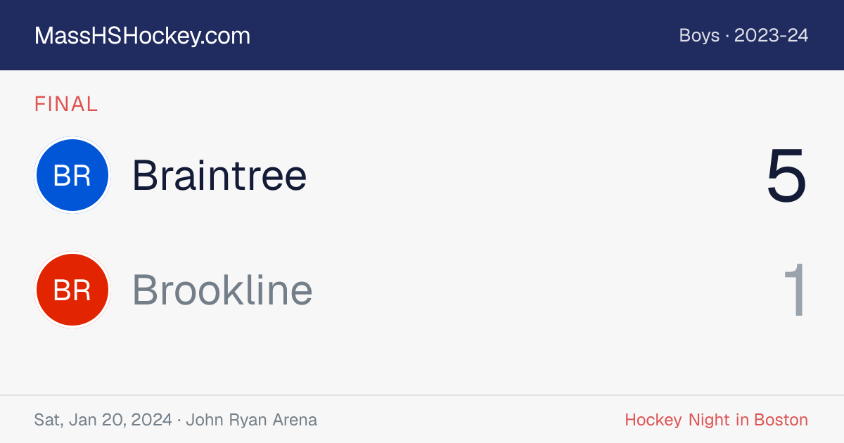 Braintree at Brookline score card