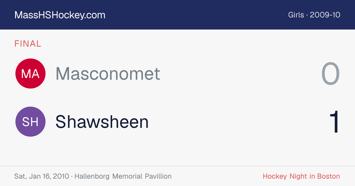 Masconomet at Shawsheen score card