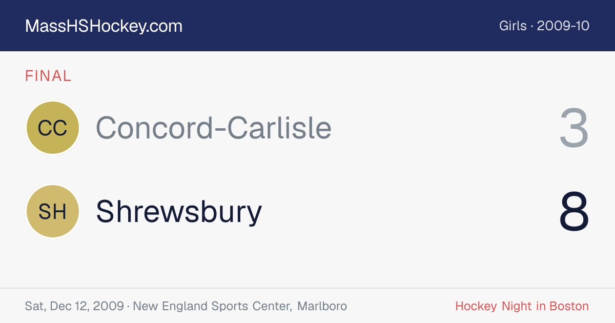 Concord-Carlisle at Shrewsbury score card
