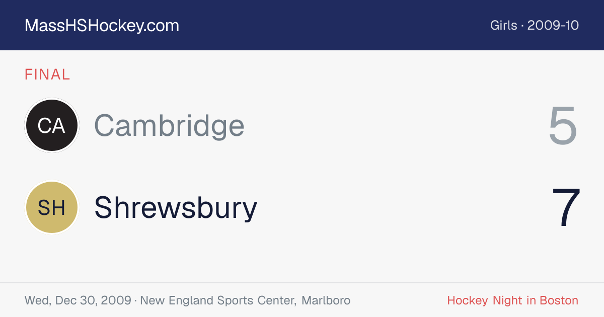 Cambridge at Shrewsbury score card