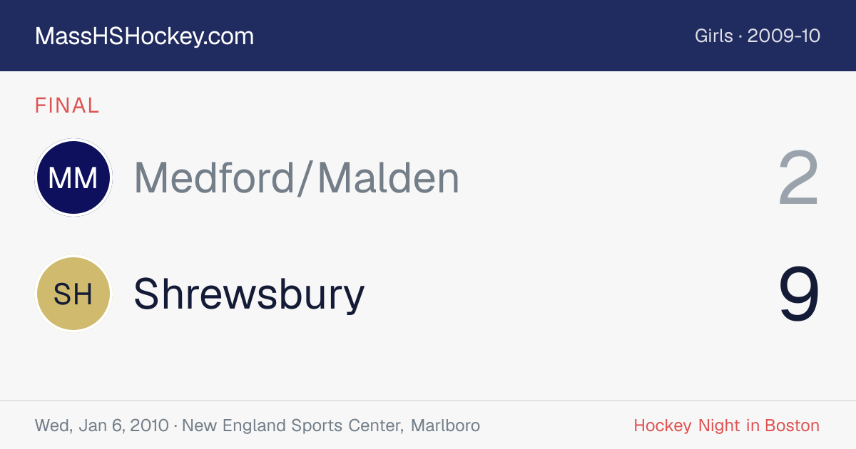 Medford/Malden at Shrewsbury score card