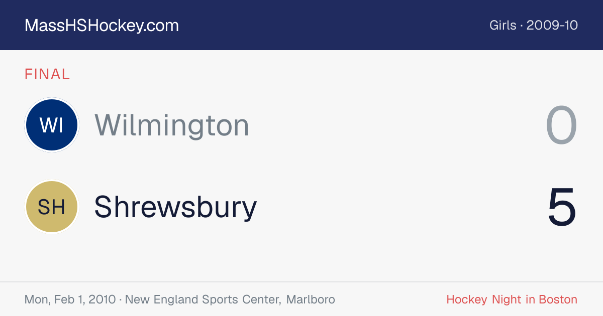 Wilmington at Shrewsbury score card