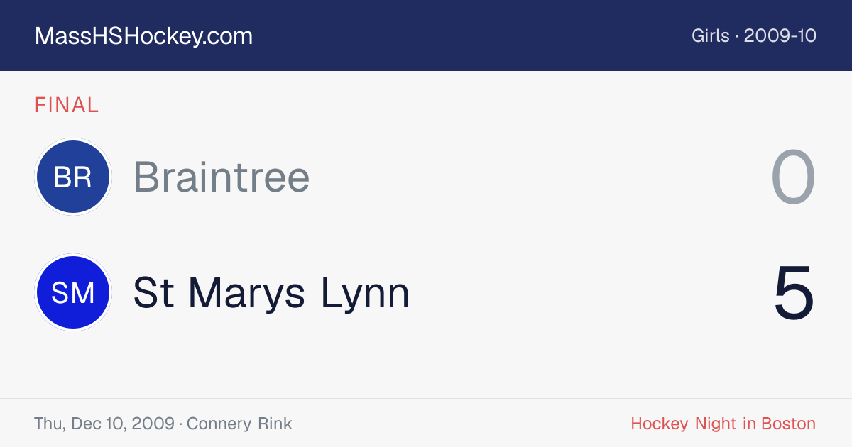 Braintree at St Marys Lynn score card