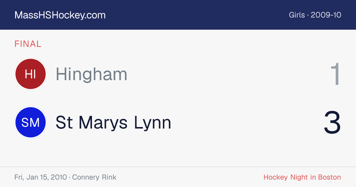 Hingham at St Marys Lynn score card