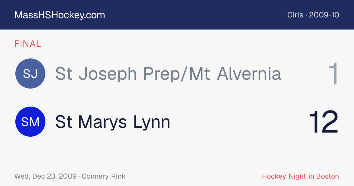 St Joseph Prep/Mt Alvernia at St Marys Lynn score card