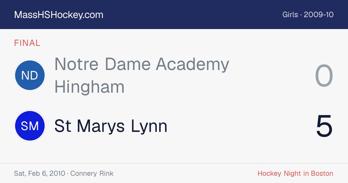 Notre Dame Academy Hingham at St Marys Lynn score card