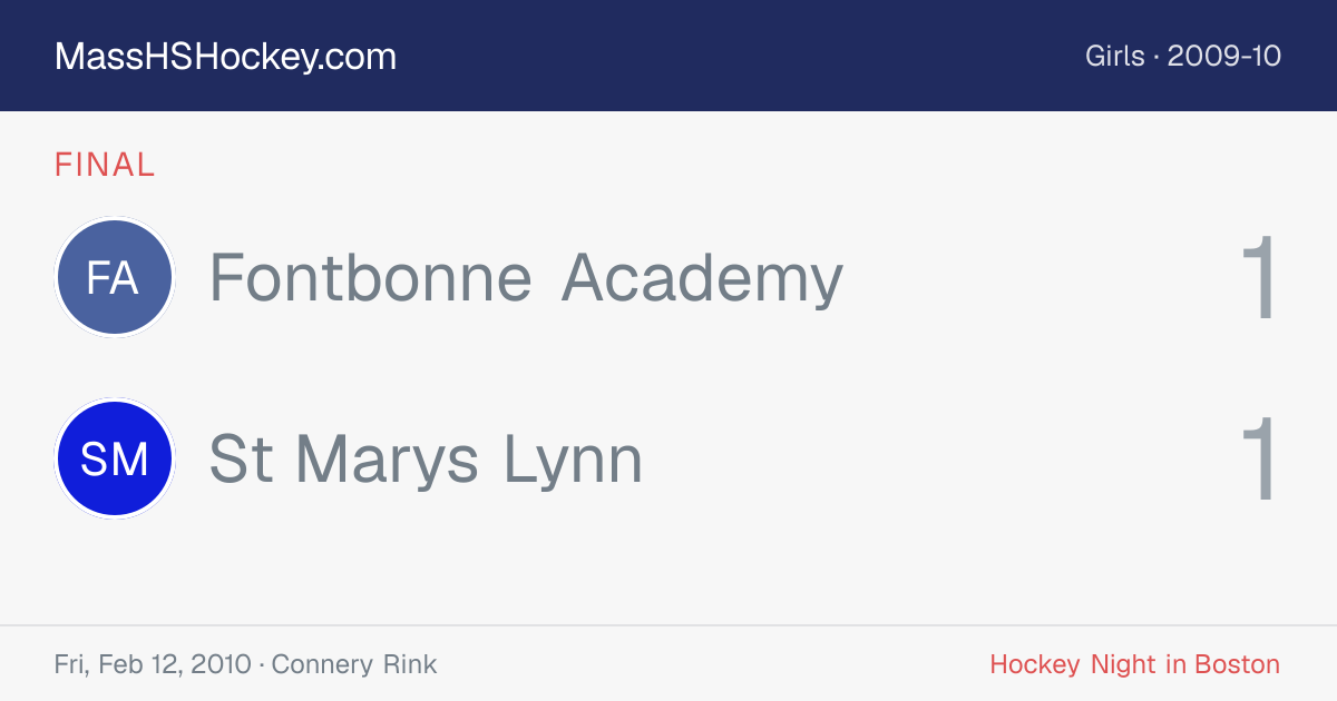 Fontbonne Academy at St Marys Lynn score card