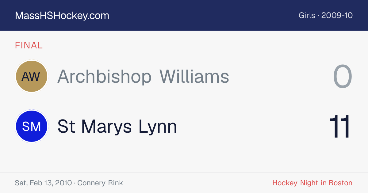 Archbishop Williams at St Marys Lynn score card
