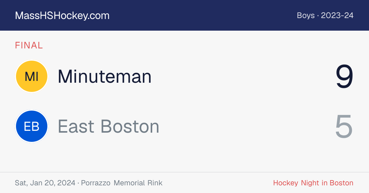 Minuteman at East Boston score card