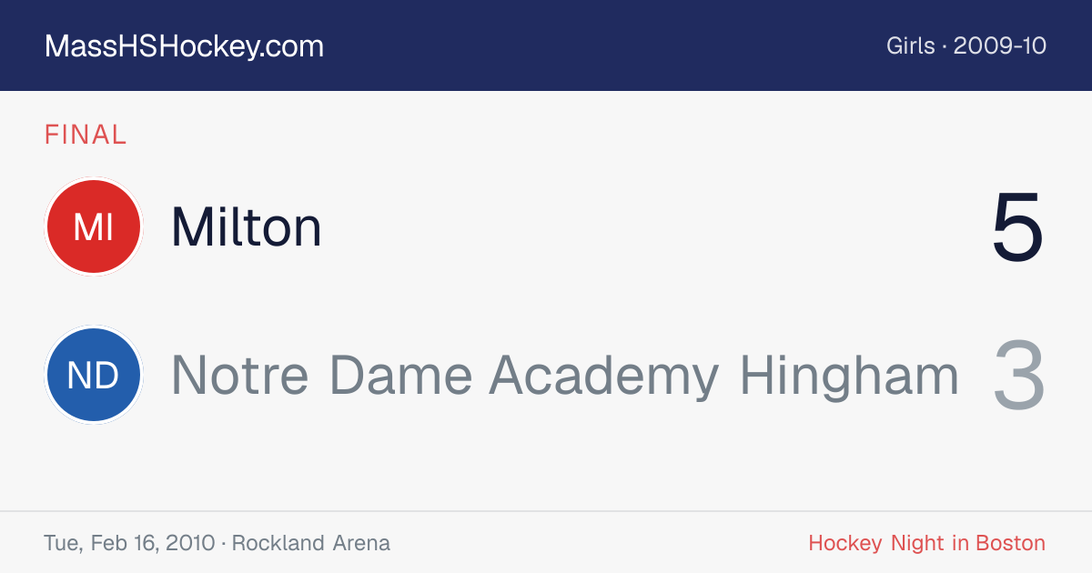 Milton at Notre Dame Academy Hingham score card