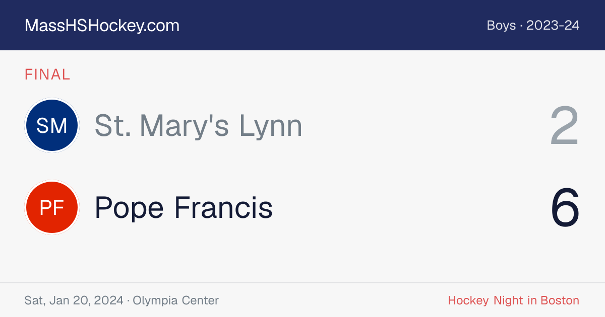 St. Mary's Lynn at Pope Francis score card