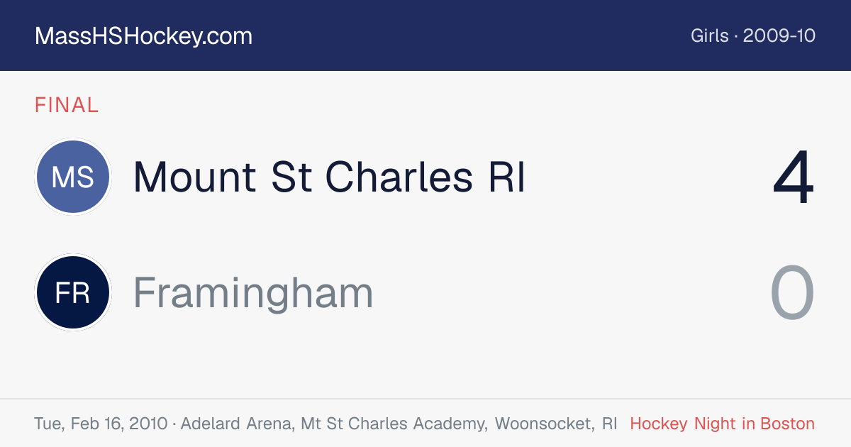 Mount St Charles RI at Framingham score card