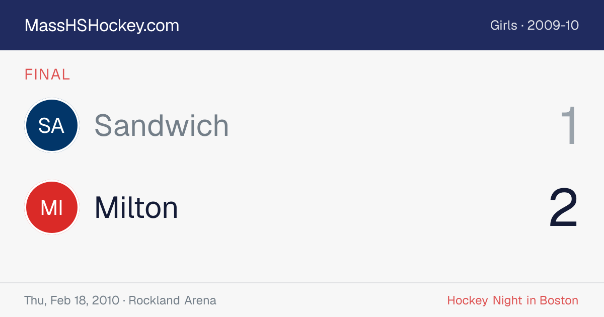 Sandwich at Milton score card