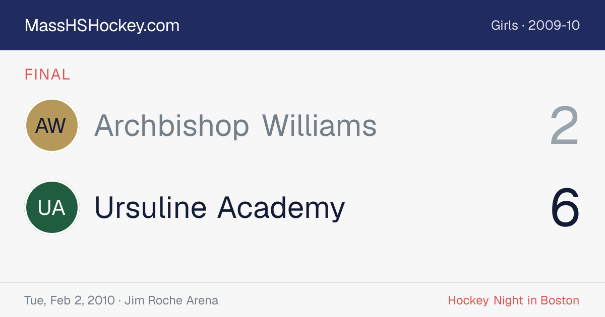 Archbishop Williams at Ursuline Academy score card