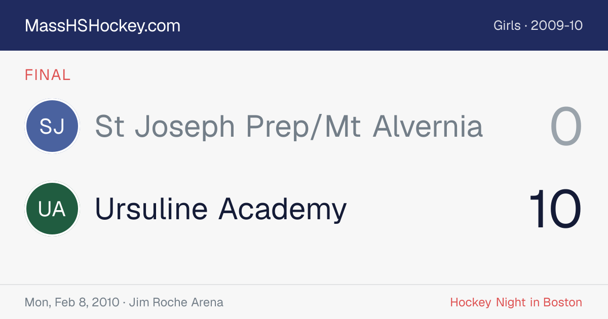 St Joseph Prep/Mt Alvernia at Ursuline Academy score card