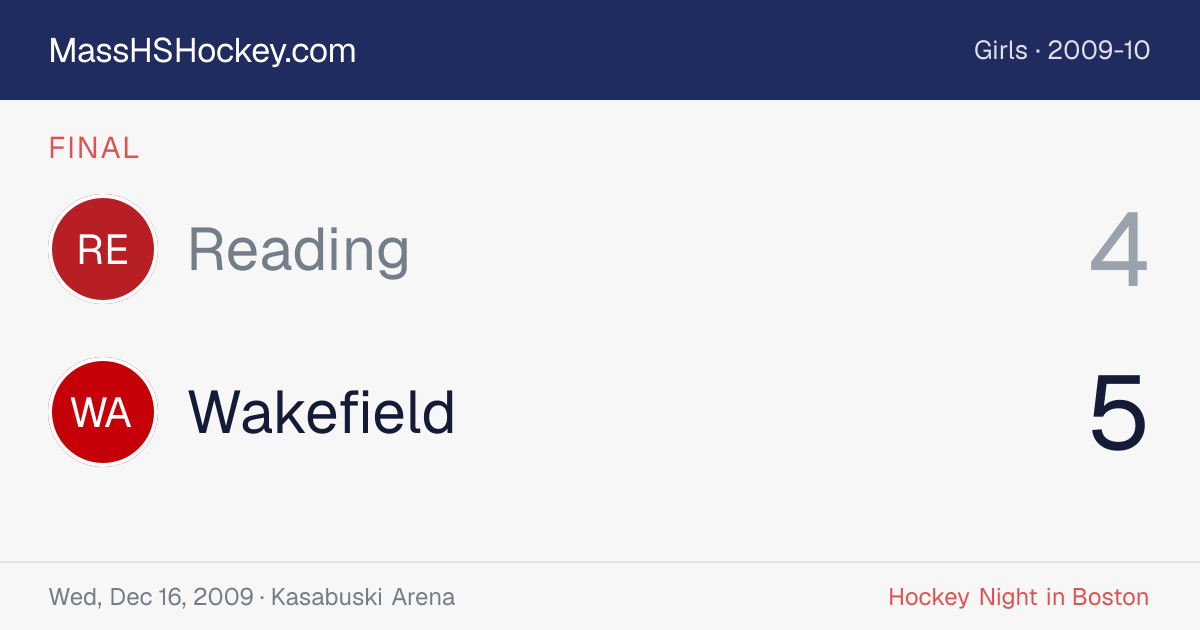 Reading at Wakefield score card