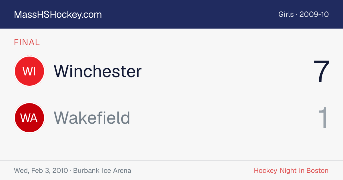 Winchester at Wakefield score card
