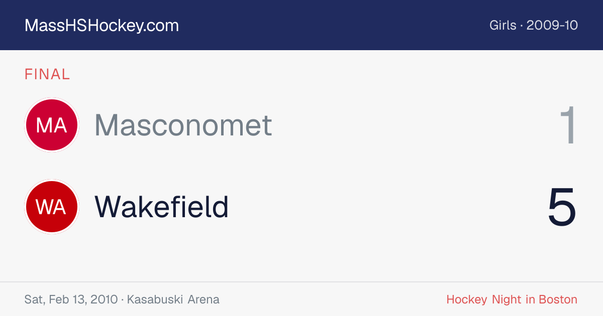Masconomet at Wakefield score card